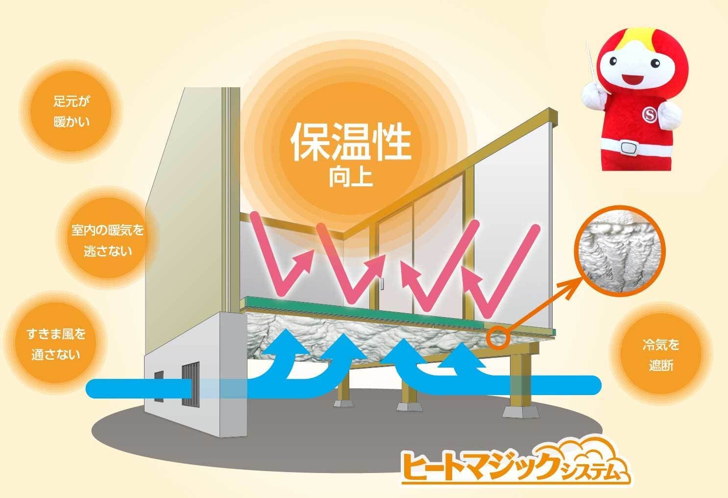 岡山のお家あったか泡断熱ヒートマジックシステムで保温性向上