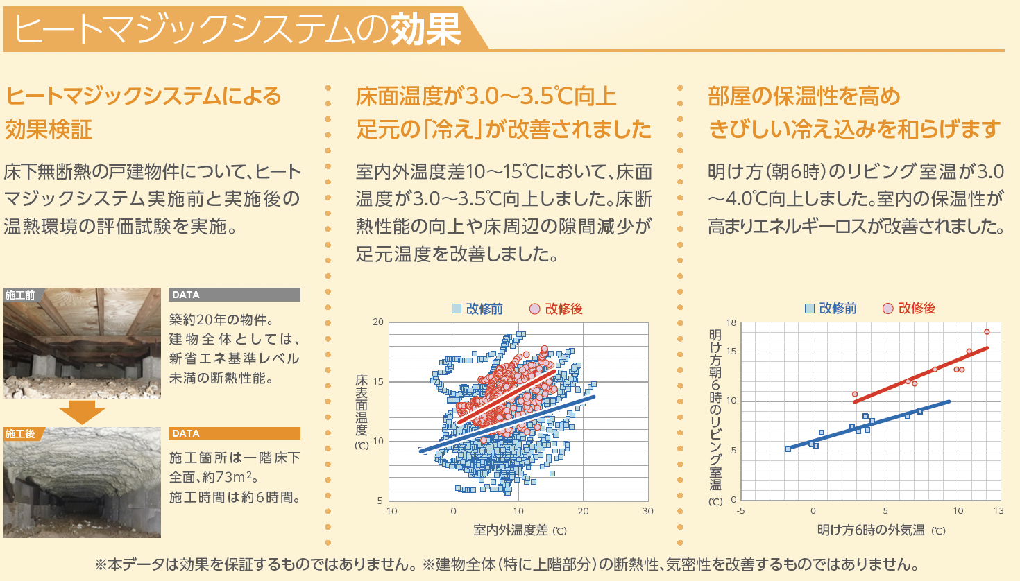 ヒートマジックシステムの効果