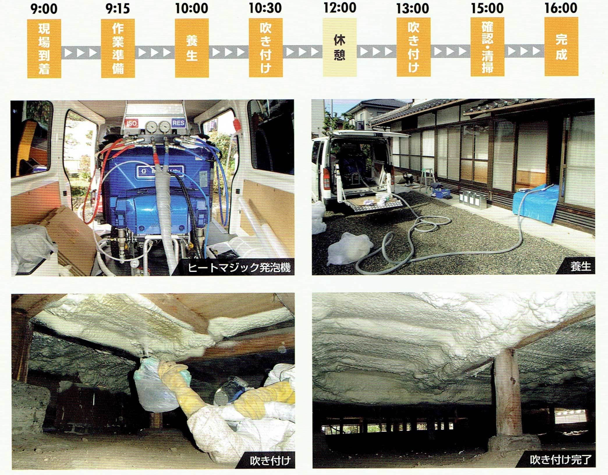 岡山のお家あったか泡断熱1日施工のスケジュール